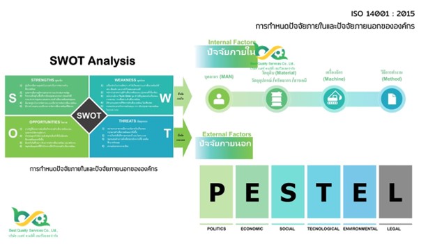 การวิเคราะห์บริบทองค์กร Context of the organization