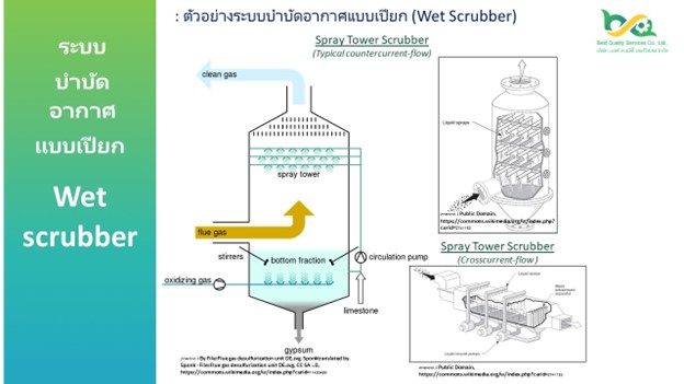 Wet scrubber