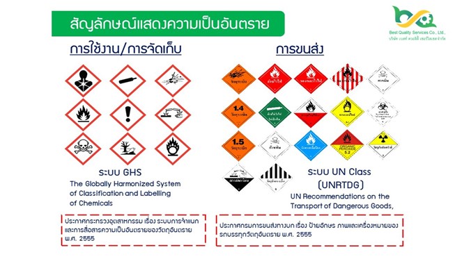 สัญลักษณ์แสดงความเป็นอันตราย